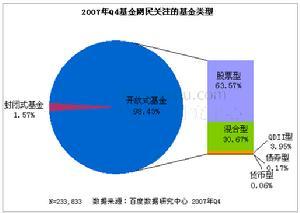 公司型基金