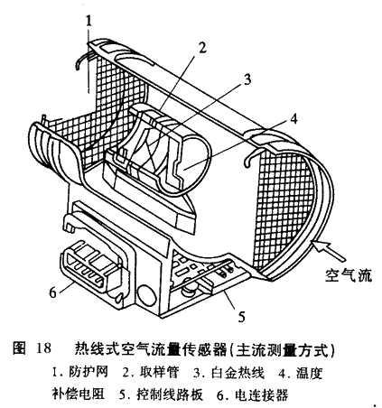空气流量传感器