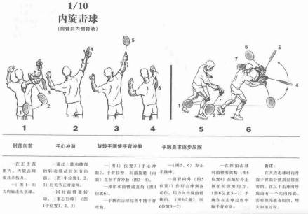 内旋