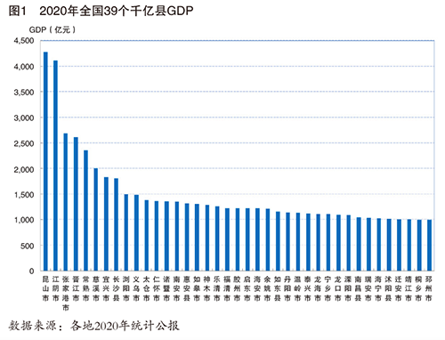 2020年39个千亿县