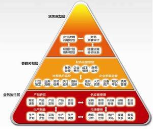经济核算制