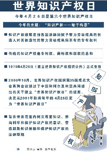 世界知识产权保护日
