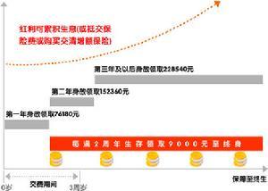 保险利益原则