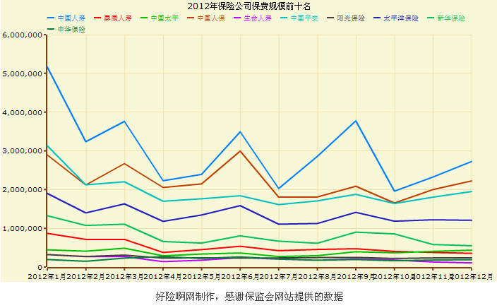 大众保险股份有限公司