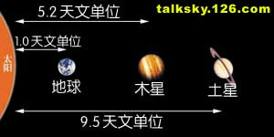 天文单位