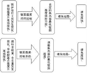 液化石油气