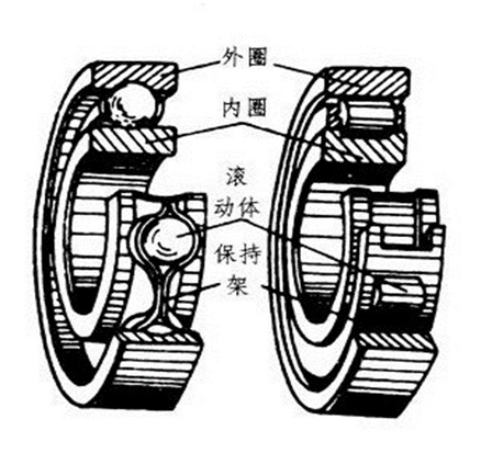 组成