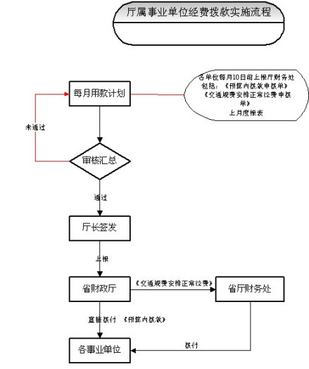 财务管理模式