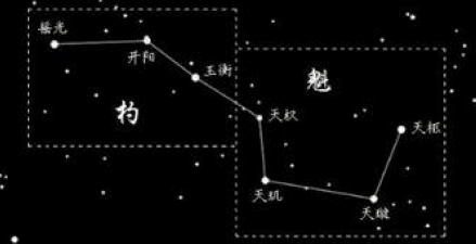 斗转星移