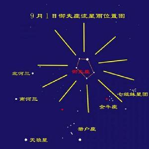 御夫座