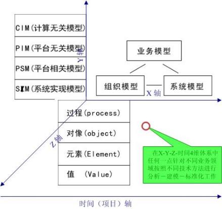 电子病历