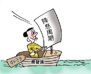 商业贷款