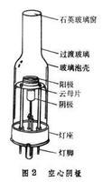 阴极