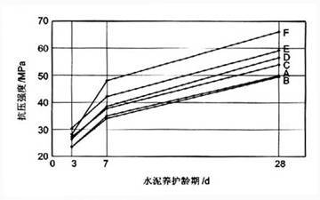 颗粒级配