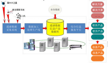 遥感科学与技术