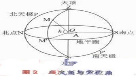 时角坐标系