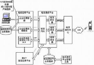 小灵通工作原理
