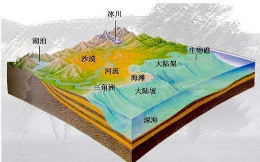 活动大陆边缘