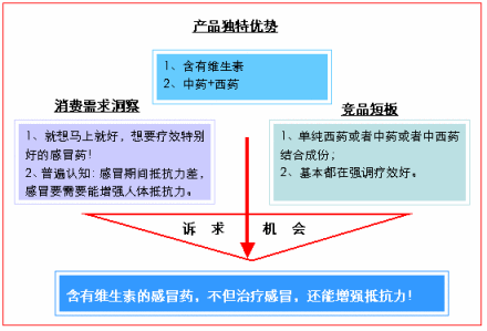 产品优势