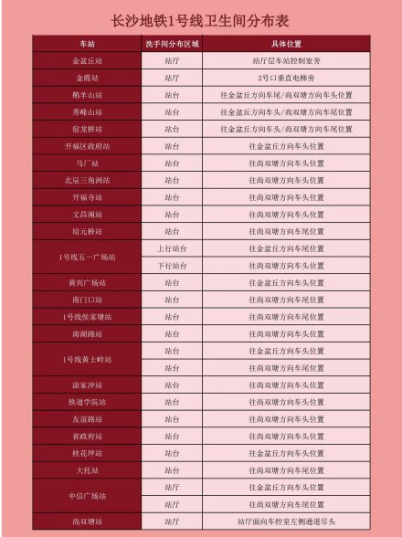 1号线卫生间分布