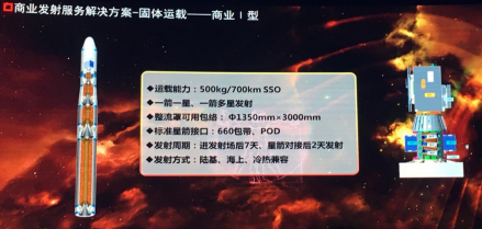 商业一型