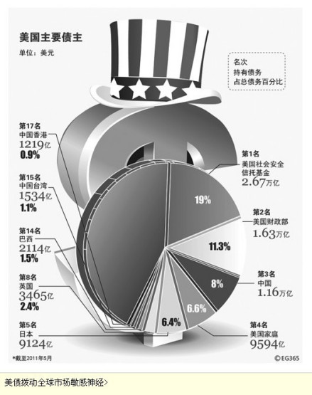 九大金融风险相关