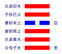 第9卦风天小畜（小畜卦）蓄养待进