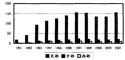 物资资本比较图