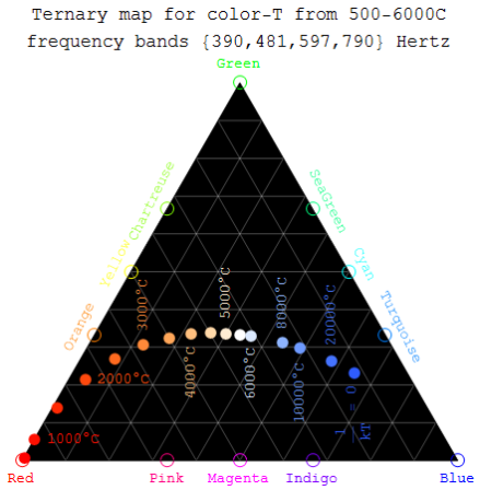 恒星的颜色 