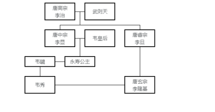 家族通婚