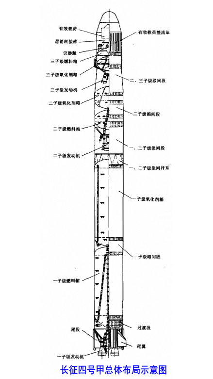 长征四号甲总体布局示意图