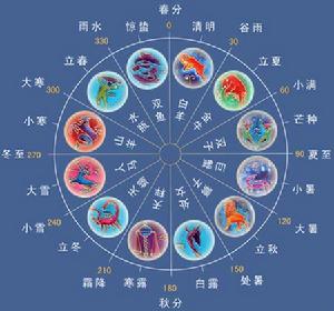 黄道带