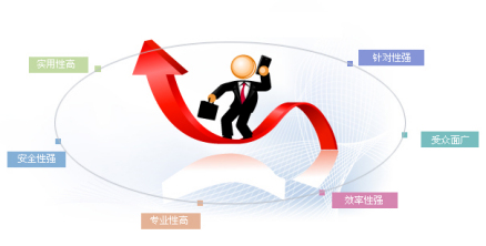 信托投资