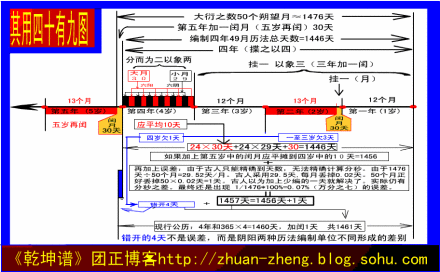 图4《乾坤谱》插图
