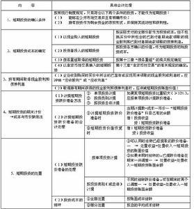股权投资统计