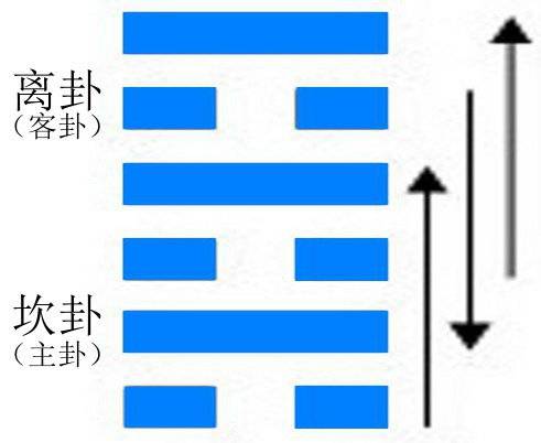 未济卦