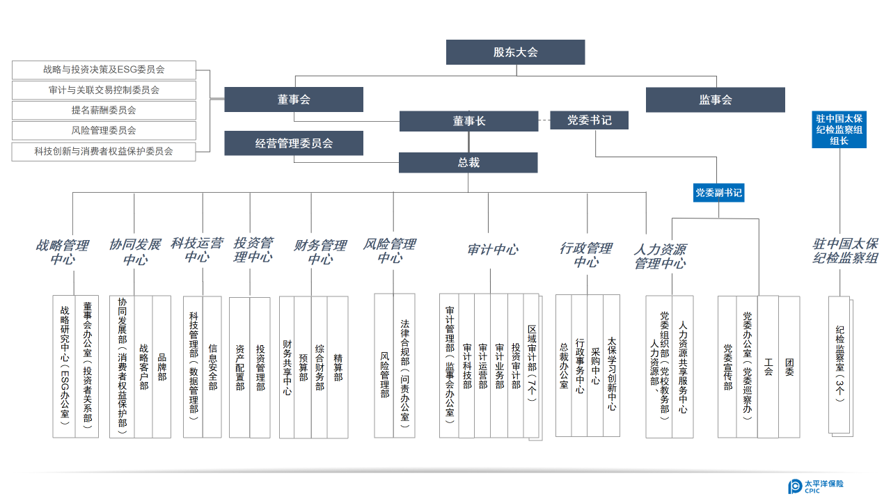 集团集团组织架构 