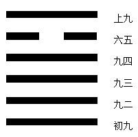 离上乾下