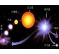 红超巨星