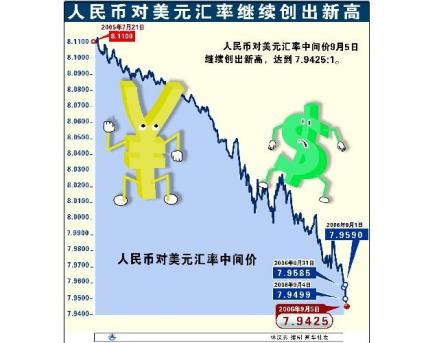 贸易保护主义
