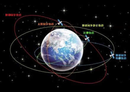 地球同步卫星