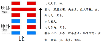 比卦