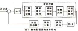 结构推理