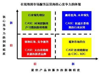 行业集中度