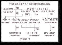 国有资产管理体制 构架及职务关系