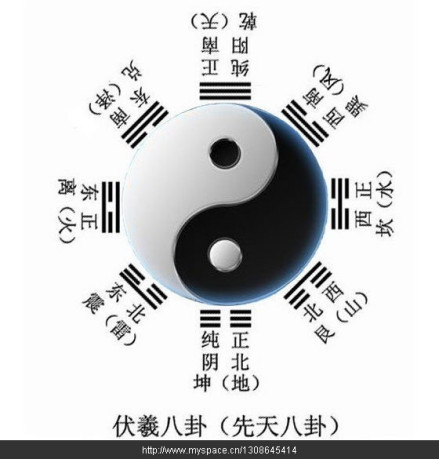 易经八卦