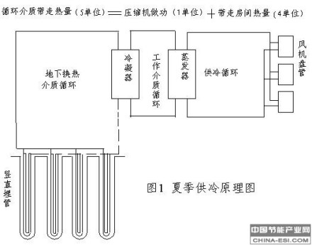 地源热泵制冷原理图