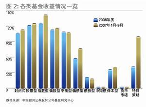 公司型基金