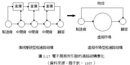 共同配送