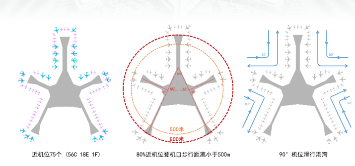 长沙黄花国际机场T3航站楼